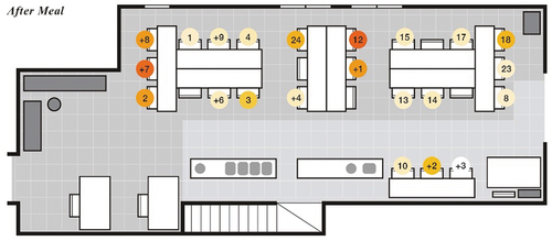 Figure 13. Cross-sectional CV behaviors at Site B.