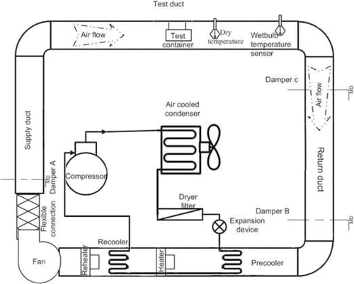 Figure 2 Schematic diagram of the designed air blast cooling system.
