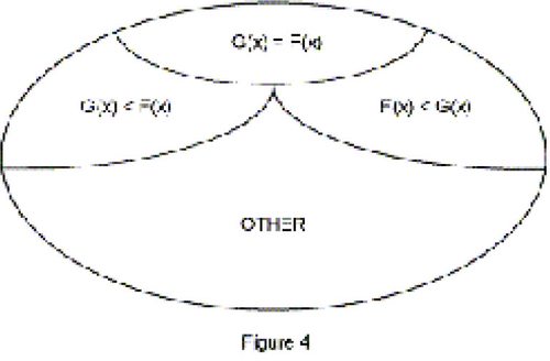 Figure 4. Stochastic Ordering. The most important subset might be “OTHER,” indicating that the stochastic ordering is only a partial one that cannot be fully captured by the ordering of numbers.
