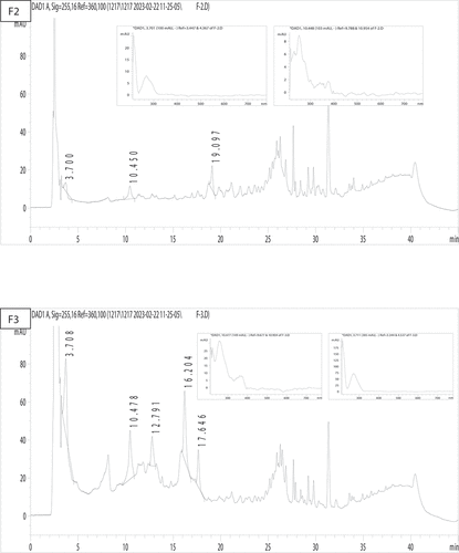 Figure 4. Chromatogram and spectra of the dyed samples.