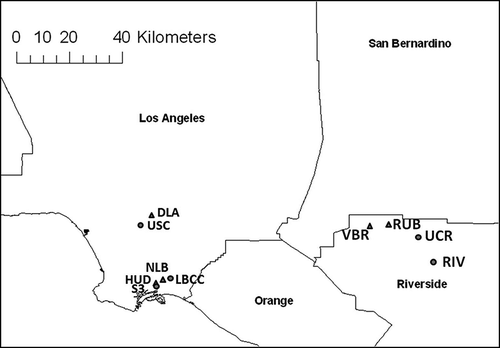 Figure 1. Map of the samplings sites in downtown Los Angeles (DLA and USC), Long Beach (NLB, HUD, LBCC, and S3), and Riverside (RUB, VBR, UCR, and RIV). Sites operated and maintained by the SCAQMD are represented in triangles.