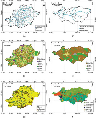 Figure 3. Spatial distribution of the main rivers and locations of (a, b) hydrometric and groundwater stations, (c, d) land use and (e, f) soil properties for (a, c, e) Hellwege and (b, d, f) Reckershausen.