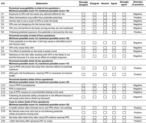 Figure S3 Perceptions about OPs exposure (perceived susceptibility, perceived severity, perceived benefits, perceived barriers, and cues to action). Check only one choice for each question. (Positive-direction questions were scored from 1 point for “strongly disagree” to 5 points for “strongly agree”. Negative-direction questions were scored from 1 point for “strongly agree” to 5 points for “strongly disagree”).Abbreviations: OPs, organophosphate pesticide; PPE, personal protective equipment; Q, question.