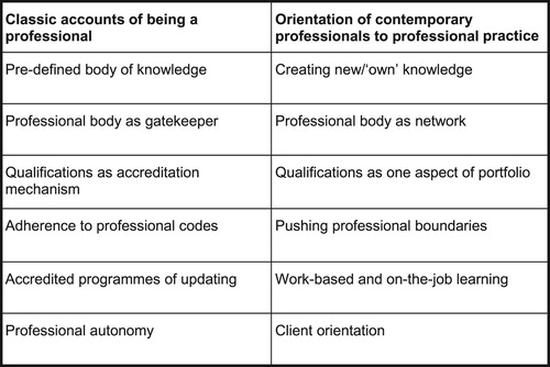 Figure 1. Extending the boundaries of professionalism.
