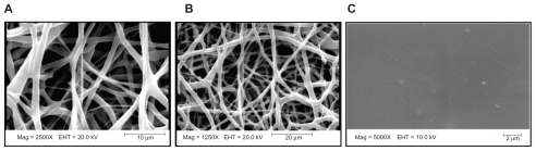 Figure 3 SEM micrographs of PCL nanofibers (A, B) and PVA hydrogel (C).Abbreviations: PCL, poly (ɛ-caprolactone); PVA, polyvinyl alcohol.