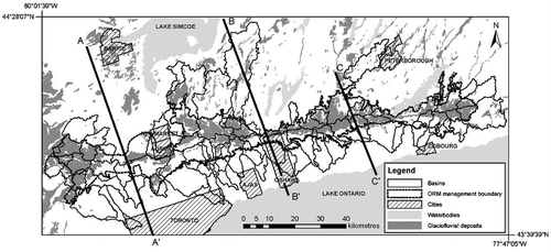 Figure 1. Basins draining the Oak Ridges Moraine (ORM) with streamflow records from the Water Survey of Canada, the ORM management boundary and the extent of outcropping glaciofluvial deposits (OGS Citation2003). Cross-sections presented in Figure 2 are indicated.