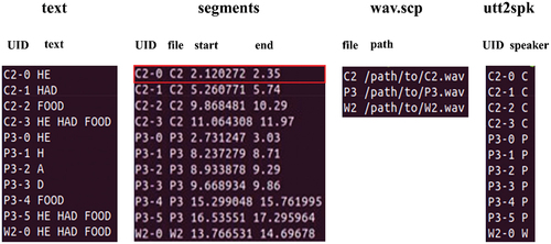 Figure 4. Examples of formatting for each of the training files used by Kaldi.
