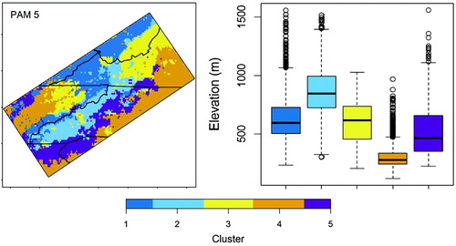 Figure 8. PAM 5 clustering results with 5 clusters or hydroclimatic regions and their elevation descriptive statistics.
