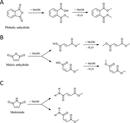 Figure 5. Proposed artifact formation mechanisms in MeOH for the identified BrC chromophores.