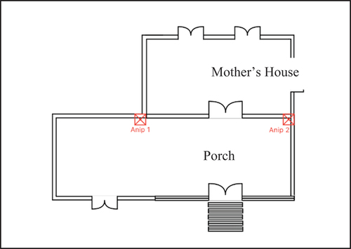 Figure 17. The layout of the position of buah buton (Anip) hanging at the porch from the top view.