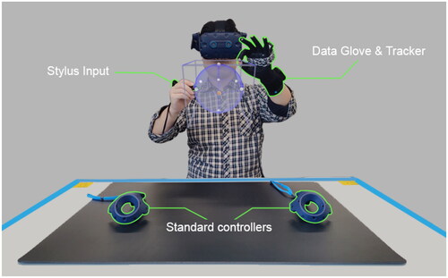 Figure 5. A system overview of the tool-based asymmetric interaction with stylus and gesture input.