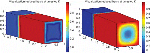 Figure 11. Example of representative solution for µ = (1, 2, 10). Visualizations at (a) t0 = 0, Δs N = 0 and (b) t6 = 0.3, Δs N = 0.0131.