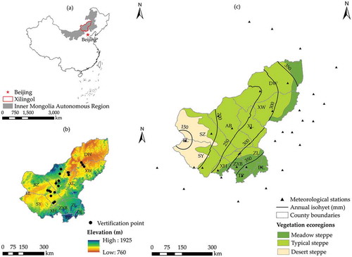 Figure 1. Location of the Xilingol grassland (a). Elevation of the Xilingol grassland and distributions of the field verification sites (b); Distribution of meteorological stations, annual precipitation, and its vegetation types (c). DW, Dongwuzhumuqin Banner; XW, Xiwuzhumuqin Banner; XL, Xilinhot; AB, Abaga Banner; SZ, Sunitezuo Banner; SY, Suniteyou Banner; EL, Erlianhot; XH, Xianghuang Banner; ZXB, Zhengxiangbai Banner; ZL, Zhenglan Banner; DL, Duolun