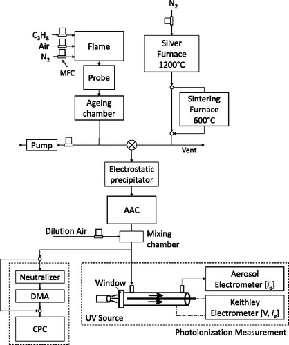 Figure 1. Schematic of experimental apparatus.