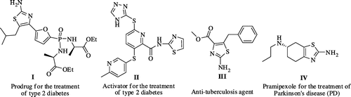 Figure 1. Representative examples of biologically active 2-aminothiazole derivatives.