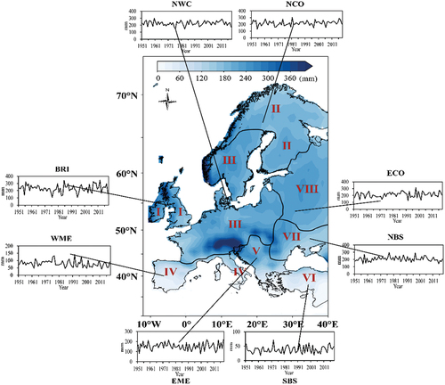 Figure 2. Regionalization of European hydroclimatic variations based on HCA, with spatial distribution of summer precipitation in Europe (blue shadows) and region-specific variations in summer precipitation (small figures), sourced from GPCC.