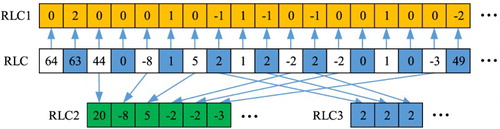 Figure 7 Run-length separation algorithm