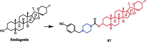 Figure 57. Chemical structures of smilagenin and its derivatives.