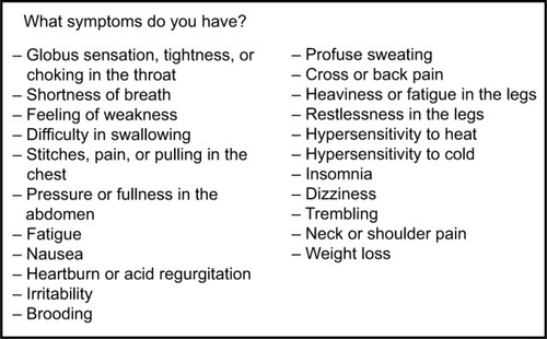 Figure 3 von Zerssen symptom list.