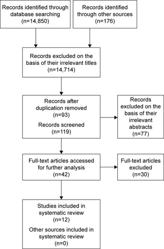 Figure 1 Flowchart of the selection procedure.