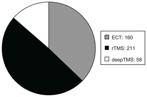 Figure 1 Number of enrolled patients.