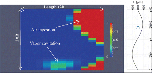 Figure 15. Vapor cavitation and air ingestion computed with the initial mesh.