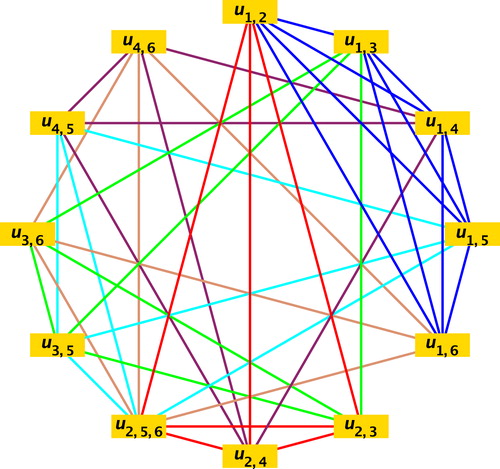 Fig. 15 Graph Hˆ.