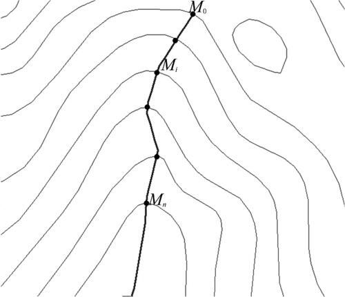 Figure 3. Gentle probability of topographic feature lines.