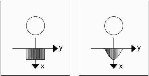 3 Loading cases (uniform distribution vs. cosinus-shaped distribution)