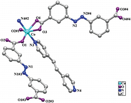 Figure 1. Coordination environment of the Co(II) atom in complex 1.The hydrogen atoms are omitted for clarity. (Symmetry codes: # 1,−x+1,−y+1,−z+2; # 2, x+1, y, z+1; # 3,−x+1,−y,−−z+1; # 4,−x+2,−y+2,−z+1).