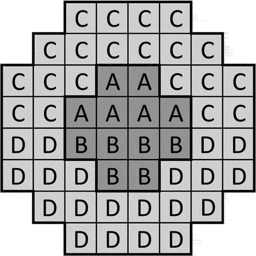 Figure 1. Test point clusters in a 20° integrated visual field. Boxes marked (A) show the superior test points located within the central 10°. Boxes marked (B) show the inferior test points located within the central 10°. Boxes marked (C) show the superior test points located between 10° and 20°. Boxes marked (D) show the inferior test points located between 10° and 20°.