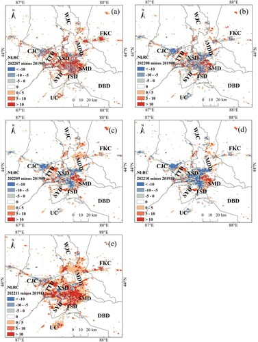 Figure 8. Monthly comparison of NLRCm spatial characteristics in the Urumqi region in 2019 and 2022: (a) July 2019 and 2022; (b) August 2019 and 2022; (c) September 2019 and 2022; (d) October 2019 and 2022; (e) November 2019 and 2022. The night-time lights were calculated using a series of 10-km buffer rings with concentric ring analysis.
