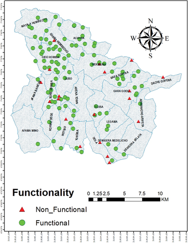 Figure 2. Spatial distribution water schemes status in Bolosso Sore woreda, 2021.