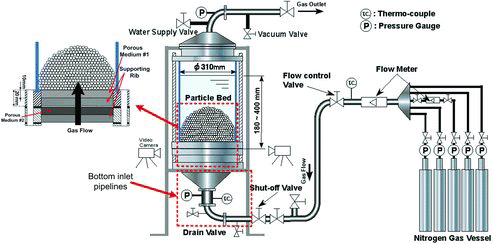 Figure 4. Schematic diagram of experimental setup.