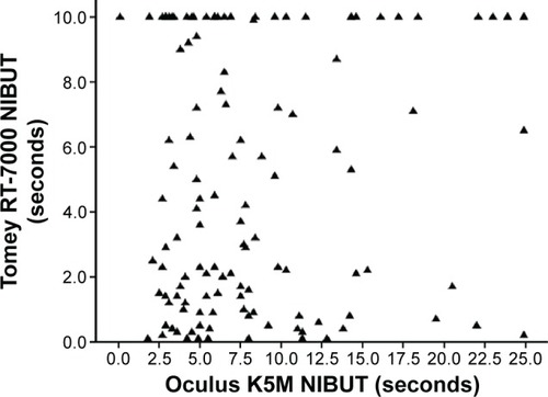 Full article: Agreement of noninvasive tear break-up time measurement ...