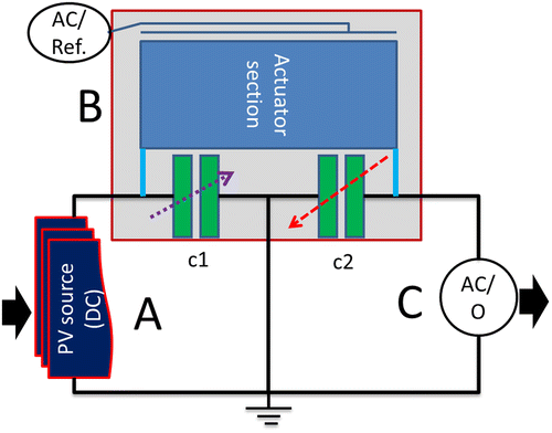 Figure 2. Schematic representation of proposed MEMS based power inverter for DC/AC conversion application.