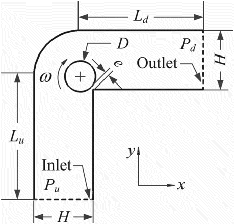 Figure 1. The standard L-shaped housed viscous pump.