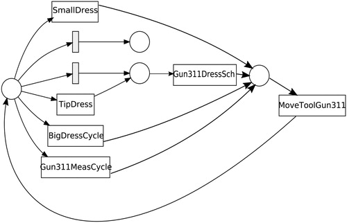 Figure 6. A simplified model showing the tipdress operation that occurs during welding.