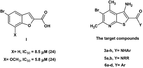 Figure 1. The design of the target compounds as pim-1 kinase inhibitors.