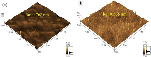Figure 1. AFM images of diamond surface (a) without and (b) with a deposited SiC film.