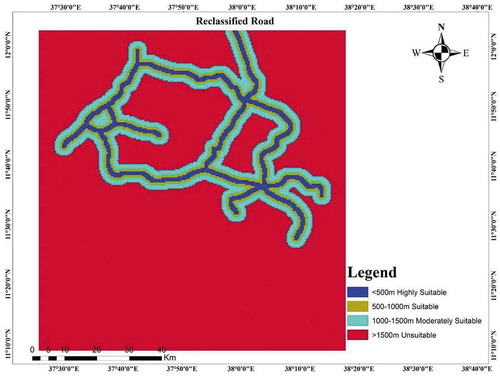 Figure 2. Roads reclassification