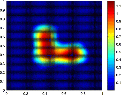 Figure 2. The reconstructed D by spectral method.