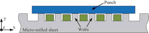 Figure 4. Geometry model for the sensitivity study.