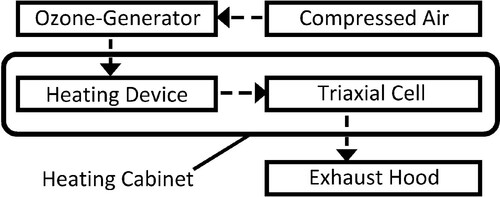 Figure 2. A schematic diagram (left) and Photo (right) of the initial setup.