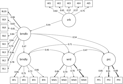 Figure 2. SEM results.