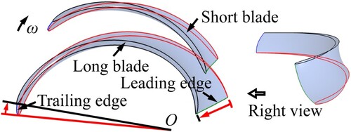 Figure 14. Geometry of runner blade.