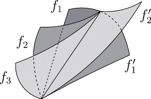 Fig. 2 Edge with the branch equation f1+f2+f3=f′1+f′2.