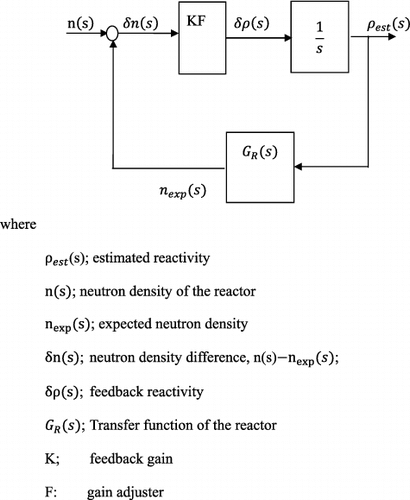 Figure 2. Block diagram of SRE.