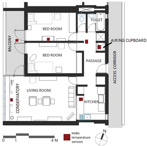 Figure 2 Location of ‘HoBo’ sensors in a two-bedroom flatSource: P. Chaudhari, modified by authors