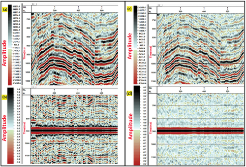 Figure 11. Line # 1 predictive deconvolution application showing important improvement in vertical resolution as it can be verified by the Autocorrelation plot. Short period multiples had been attenuated, the wavelet is compressed further, and the reflectors are better characterised; (a) before applying predictive deconvolution (input), (b) Autocorrelation of the input that was used to choose deconvolution parameters (c) output after applying predictive deconvolution (OL = 240, gap = 32, PW = 1, DW = 0–2000), (d) Autocorrelation of the output that was used for evaluation.